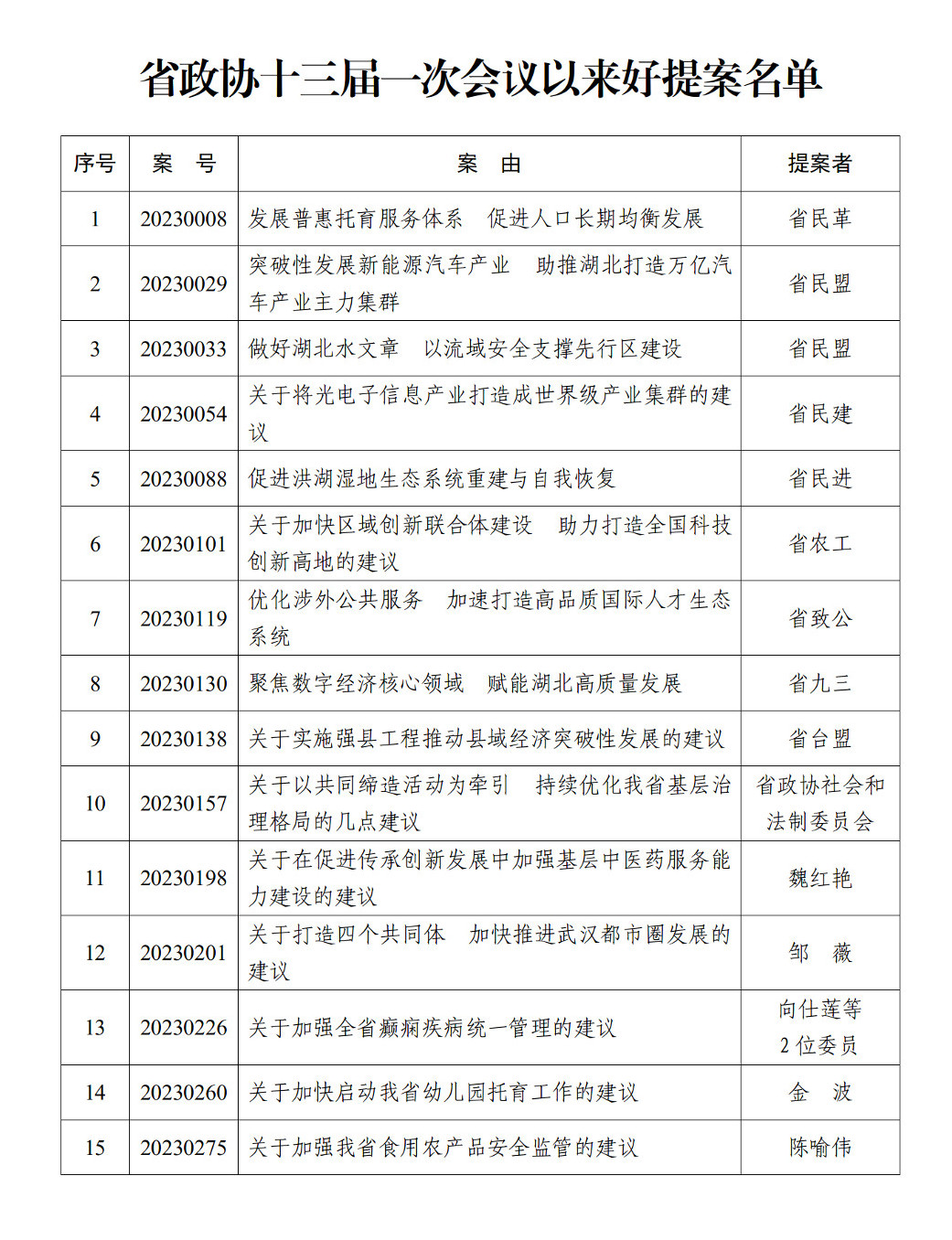 好提案通報(20231226)_01.jpg 好提案通報(20231226)_01.jpg