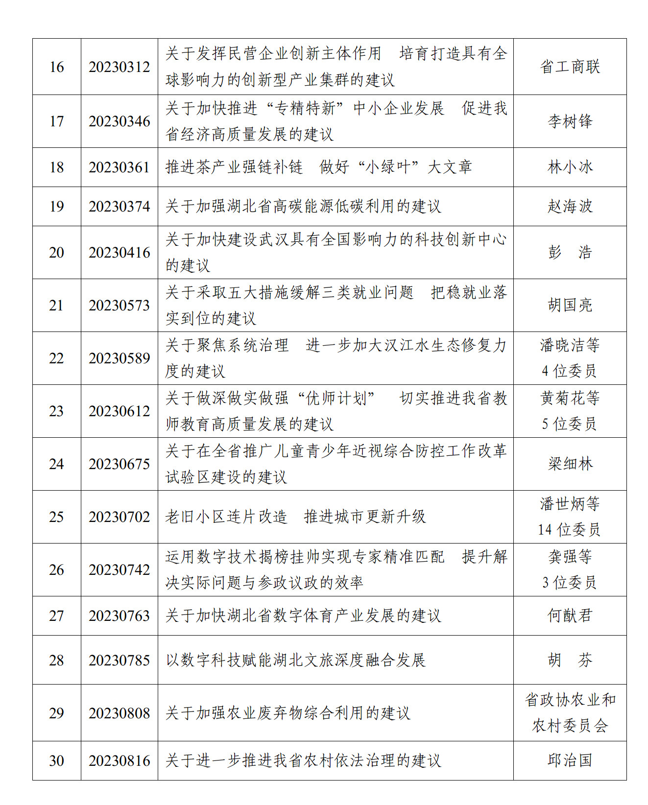 好提案通報(20231226)_02.jpg 好提案通報(20231226)_02.jpg